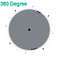 360 Degree